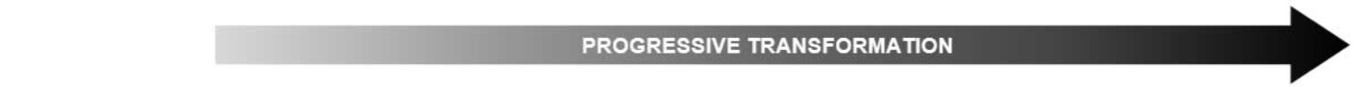 Progressive transformation